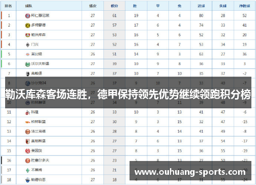 勒沃库森客场连胜，德甲保持领先优势继续领跑积分榜