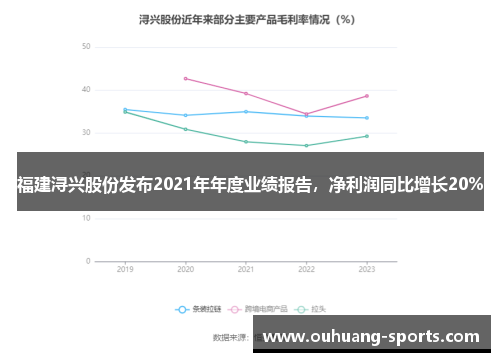 福建浔兴股份发布2021年年度业绩报告，净利润同比增长20%